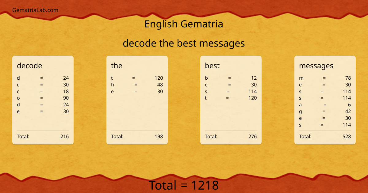 decode the best messages in english Gematria